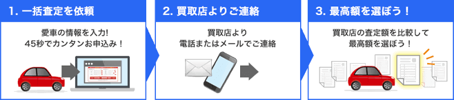 最高額を選ぼう！